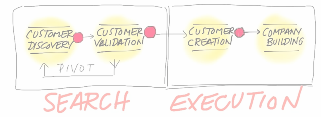 search execution